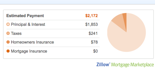 zillow housing payment